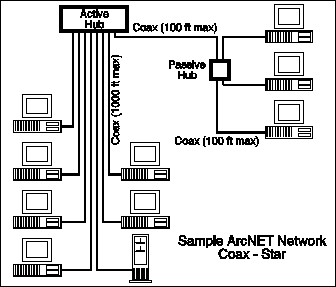 arc net